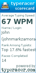 Scorecard for user johnmarkzamora