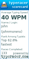 Scorecard for user johnmoreno