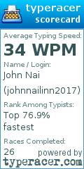 Scorecard for user johnnailinn2017
