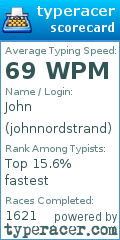 Scorecard for user johnnordstrand