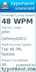 Scorecard for user johnny2001