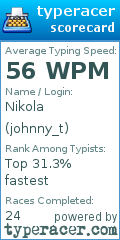 Scorecard for user johnny_t