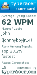 Scorecard for user johnnyboyjr14