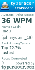 Scorecard for user johnnydumi_18