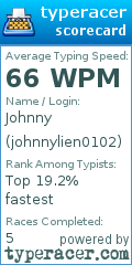 Scorecard for user johnnylien0102