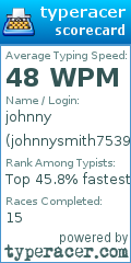 Scorecard for user johnnysmith75398