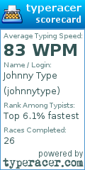 Scorecard for user johnnytype