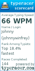 Scorecard for user johnnywinfrey