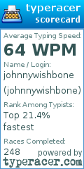 Scorecard for user johnnywishbone