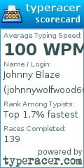 Scorecard for user johnnywolfwood666