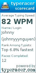 Scorecard for user johnnyyynguyen