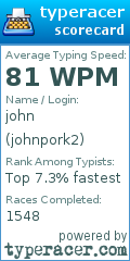 Scorecard for user johnpork2