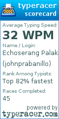 Scorecard for user johnprabanillo