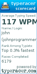 Scorecard for user johnprogrammer1