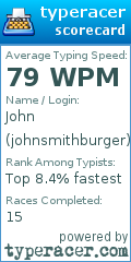 Scorecard for user johnsmithburger