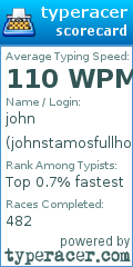 Scorecard for user johnstamosfullhouse