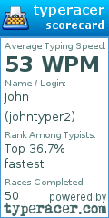 Scorecard for user johntyper2