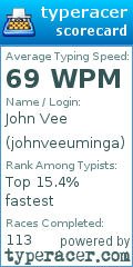 Scorecard for user johnveeuminga