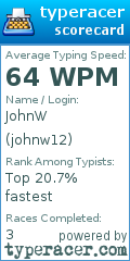 Scorecard for user johnw12