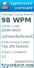 Scorecard for user johnwickjohnwick
