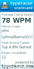 Scorecard for user johnwilliams001