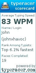 Scorecard for user johnxhavoc