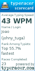 Scorecard for user johny_tuga