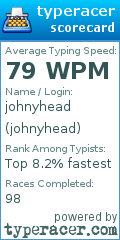 Scorecard for user johnyhead