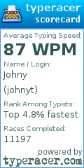 Scorecard for user johnyt