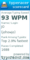 Scorecard for user johowjo