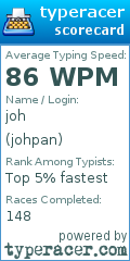 Scorecard for user johpan
