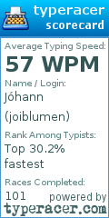 Scorecard for user joiblumen
