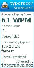 Scorecard for user joibonds