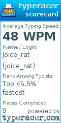 Scorecard for user joice_rat