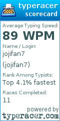 Scorecard for user jojifan7