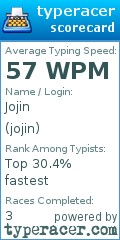 Scorecard for user jojin