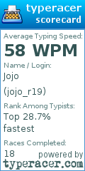 Scorecard for user jojo_r19