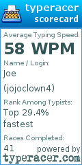 Scorecard for user jojoclown4