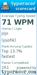 Scorecard for user jojohk