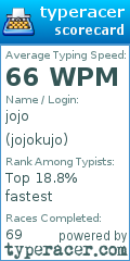 Scorecard for user jojokujo