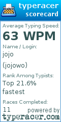 Scorecard for user jojowo