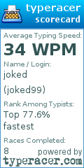Scorecard for user joked99