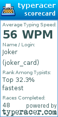 Scorecard for user joker_card