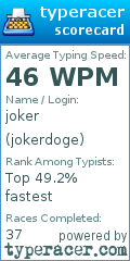 Scorecard for user jokerdoge