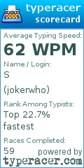 Scorecard for user jokerwho