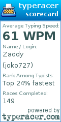 Scorecard for user joko727
