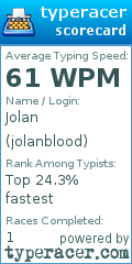 Scorecard for user jolanblood