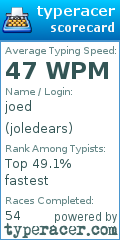 Scorecard for user joledears