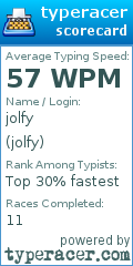 Scorecard for user jolfy