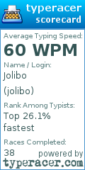 Scorecard for user jolibo